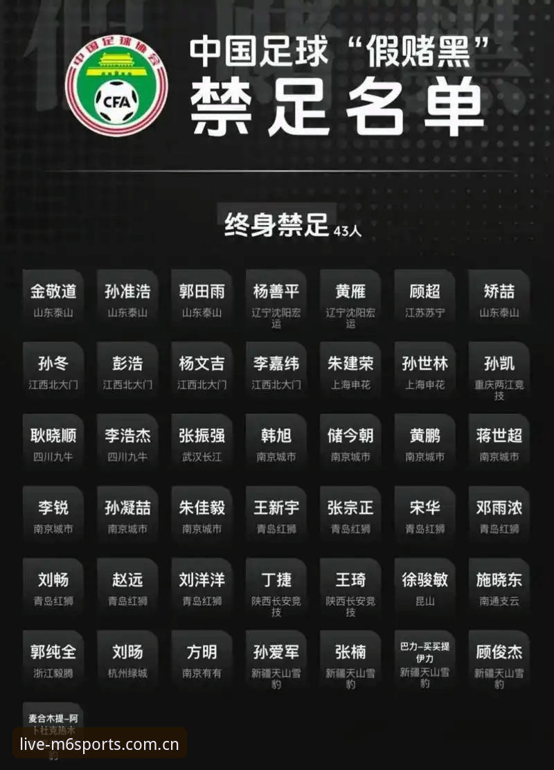 中国足协开出第三批禁足罚单，M6体育用户用5个关键点看懂这场“行业地震”